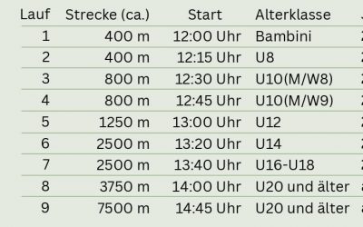zeitplan